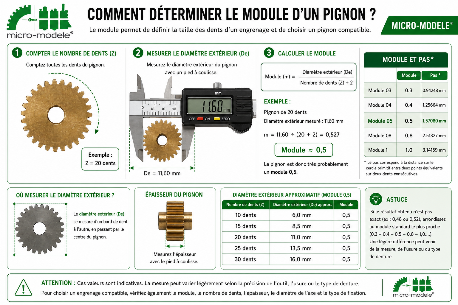 explication module pignon